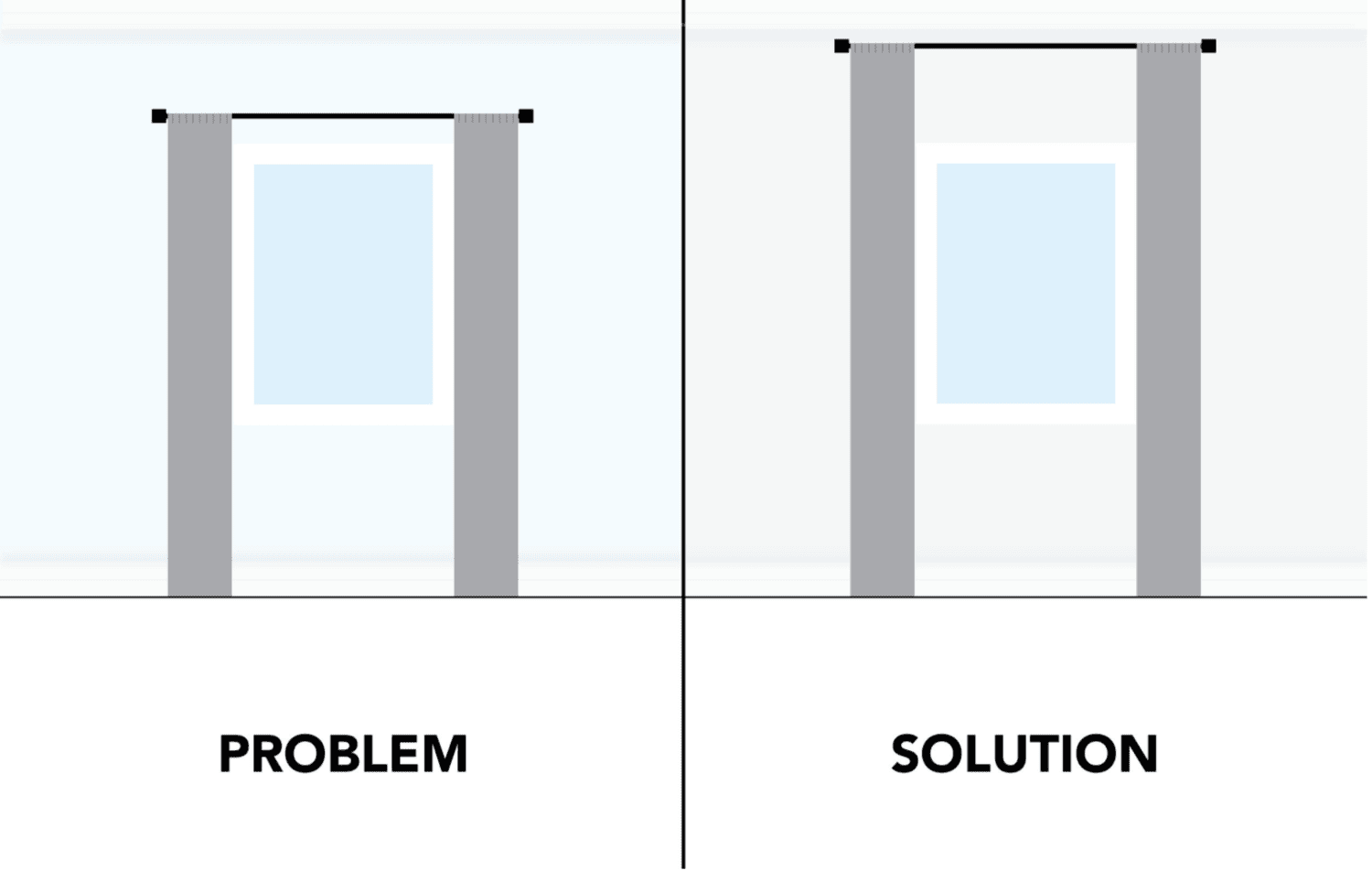 Graphic of a window with low, narrow curtains labeled \"Problem,\" and another window with high, wide curtains labeled \"Solution.\"